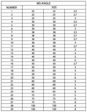 Angle Mild Steel Technical Data