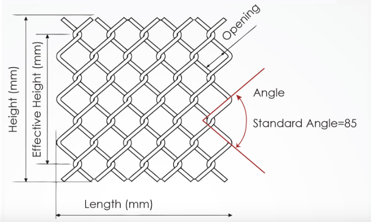 Chain Link Fencing Nets Technical Data