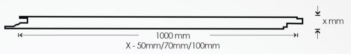 Double Skin Wall Panels Technical Data