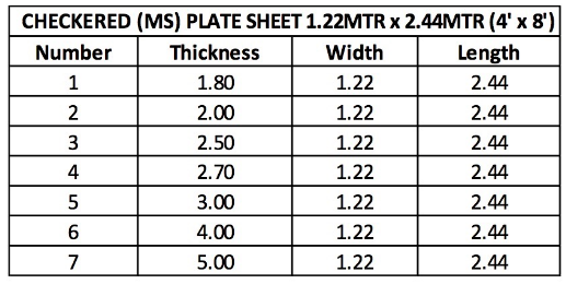 Mild Steel Checkered Plate Technical Data