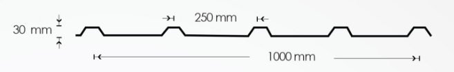 Polyethylene Panels Technical Data